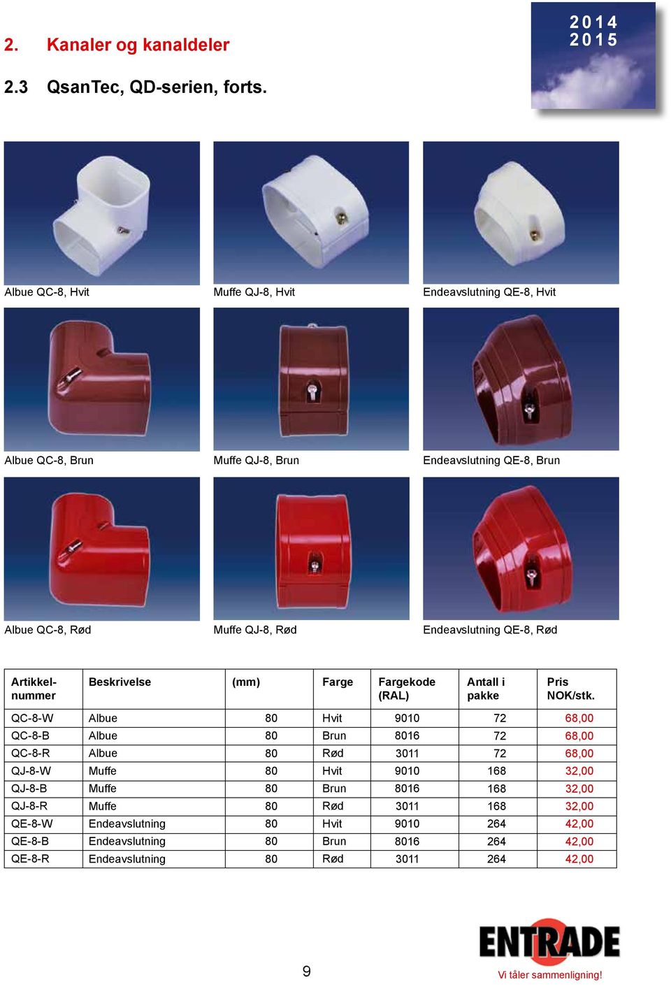 Endeavslutning QE-8, Rød Farge Fargekode (RAL) Antall i QC-8-W QC-8-B QC-8-R QJ-8-W QJ-8-B QJ-8-R QE-8-W QE-8-B QE-8-R Albue Albue Albue