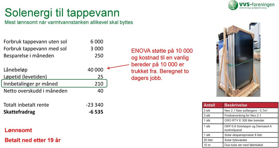 måned 210 Netto overskudd i måneden 40 ENOVA støtte på 10 000 og kostnad til en vanlig bereder på 10 000 er