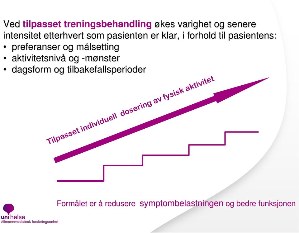 aktivitetsnivå og -mønster dagsform og tilbakefallsperioder Tilpasset individuell