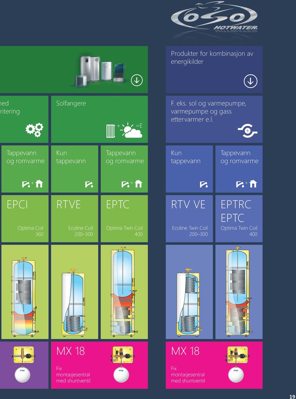 Tappevann og romvarme + + + EPCI Optima Coil 360 RTVE Ecoline Coil 200 300 EPTC Optima Twin Coil 400 RTV VE Ecoline Twin Coil