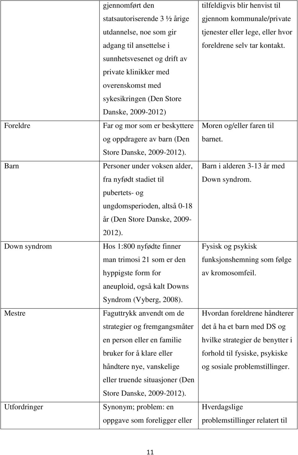 Personer under voksen alder, fra nyfødt stadiet til pubertets- og ungdomsperioden, altså 0-18 år (Den Store Danske, 2009-2012).