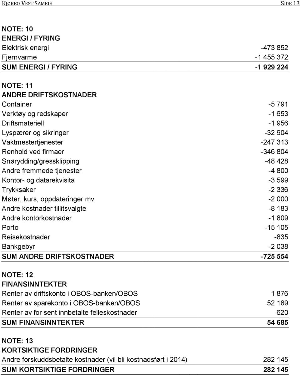 datarekvisita -3 599 Trykksaker -2 336 Møter, kurs, oppdateringer mv -2 000 Andre kostnader tillitsvalgte -8 183 Andre kontorkostnader -1 809 Porto -15 105 Reisekostnader -835 Bankgebyr -2 038 SUM