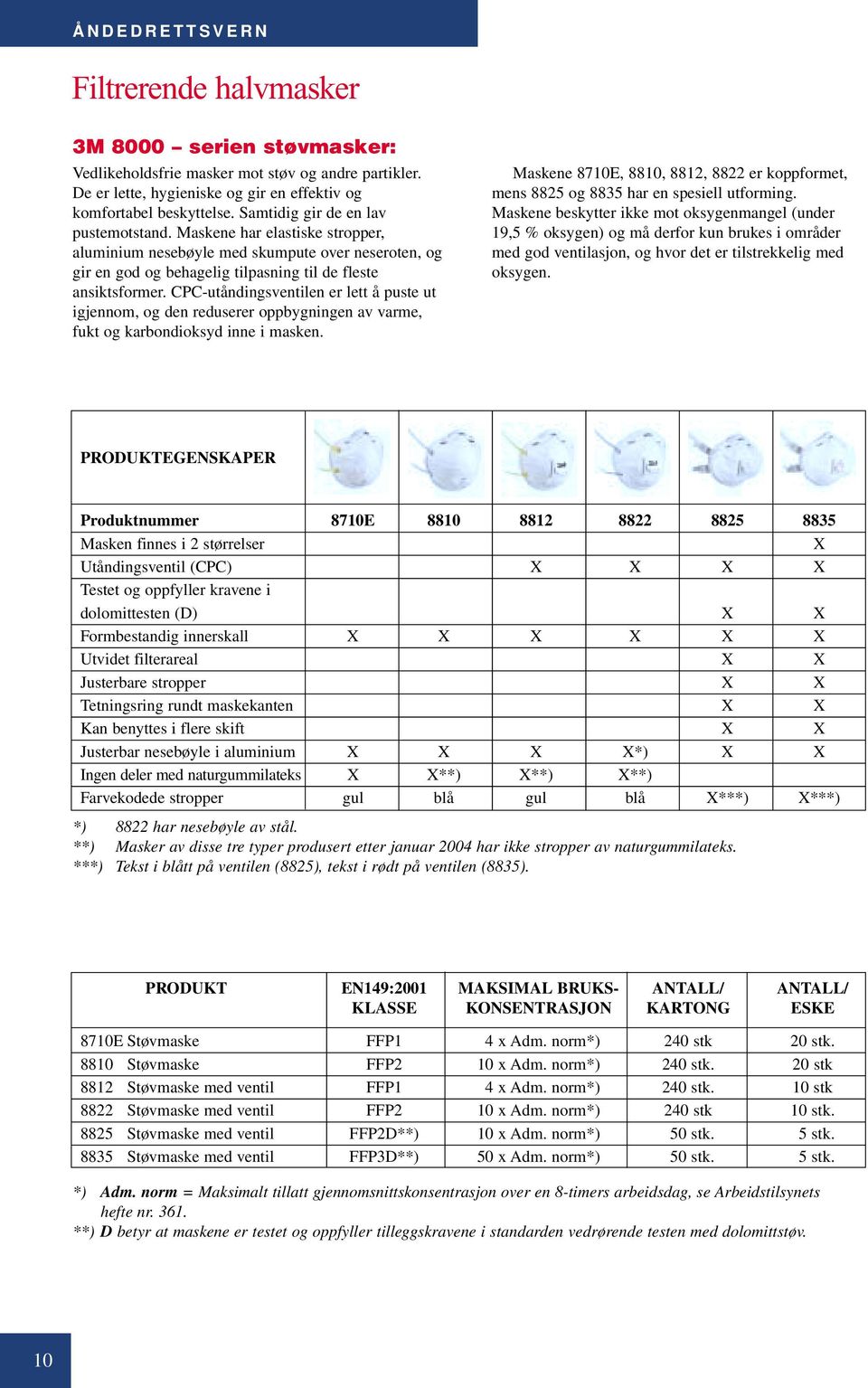 CPC-utåndingsventilen er lett å puste ut igjennom, og den reduserer oppbygningen av varme, fukt og karbondioksyd inne i masken.