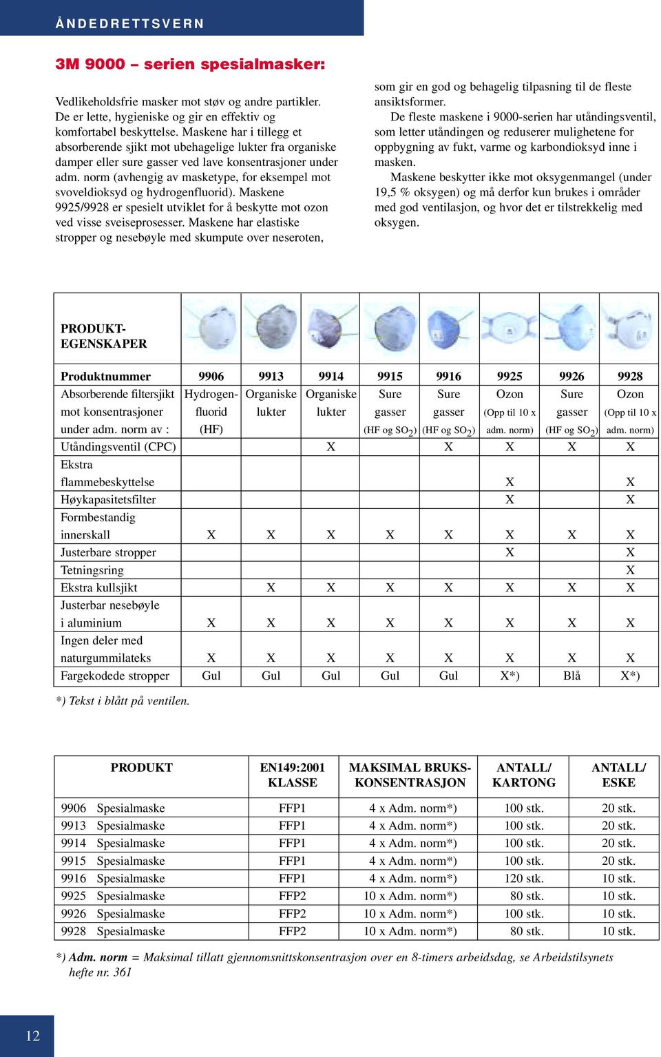 norm (avhengig av masketype, for eksempel mot svoveldioksyd og hydrogenfluorid). Maskene 9925/9928 er spesielt utviklet for å beskytte mot ozon ved visse sveiseprosesser.