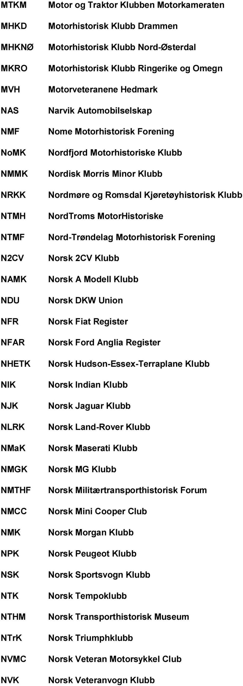 Motorhistoriske Klubb Nordisk Morris Minor Klubb Nordmøre og Romsdal Kjøretøyhistorisk Klubb NordTroms MotorHistoriske Nord-Trøndelag Motorhistorisk Forening Norsk 2CV Klubb Norsk A Modell Klubb