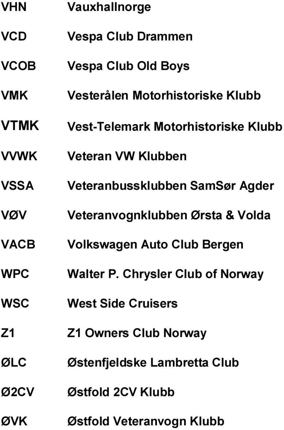 Veteranbussklubben SamSør Agder Veteranvognklubben Ørsta & Volda Volkswagen Auto Club Bergen Walter P.