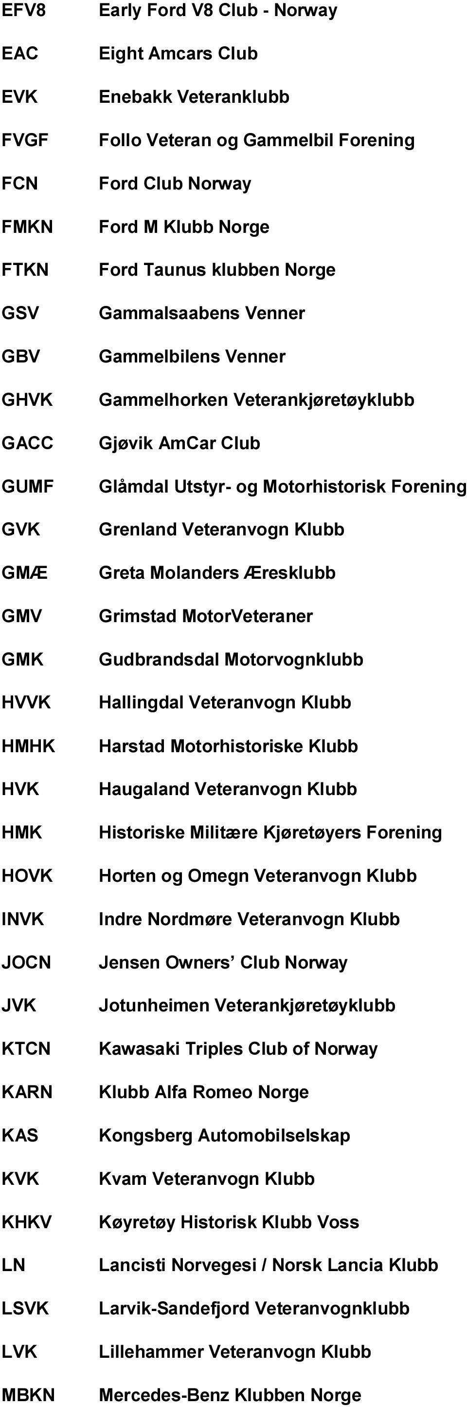 Club Glåmdal Utstyr- og Motorhistorisk Forening Grenland Veteranvogn Klubb Greta Molanders Æresklubb Grimstad MotorVeteraner Gudbrandsdal Motorvognklubb Hallingdal Veteranvogn Klubb Harstad