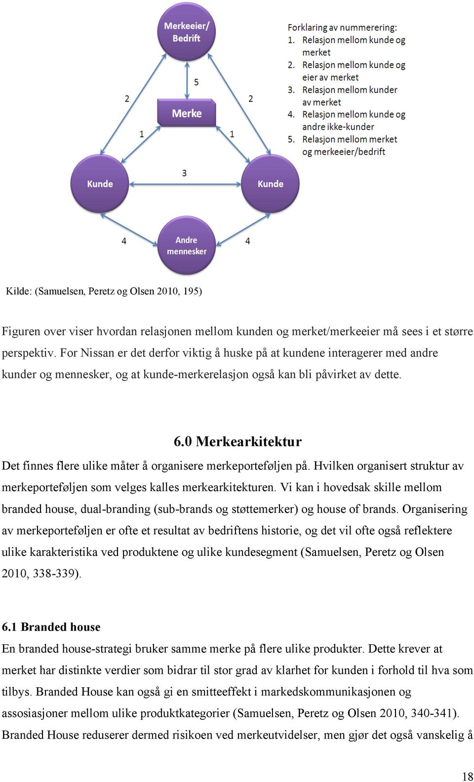 0 Merkearkitektur Det finnes flere ulike måter å organisere merkeporteføljen på. Hvilken organisert struktur av merkeporteføljen som velges kalles merkearkitekturen.