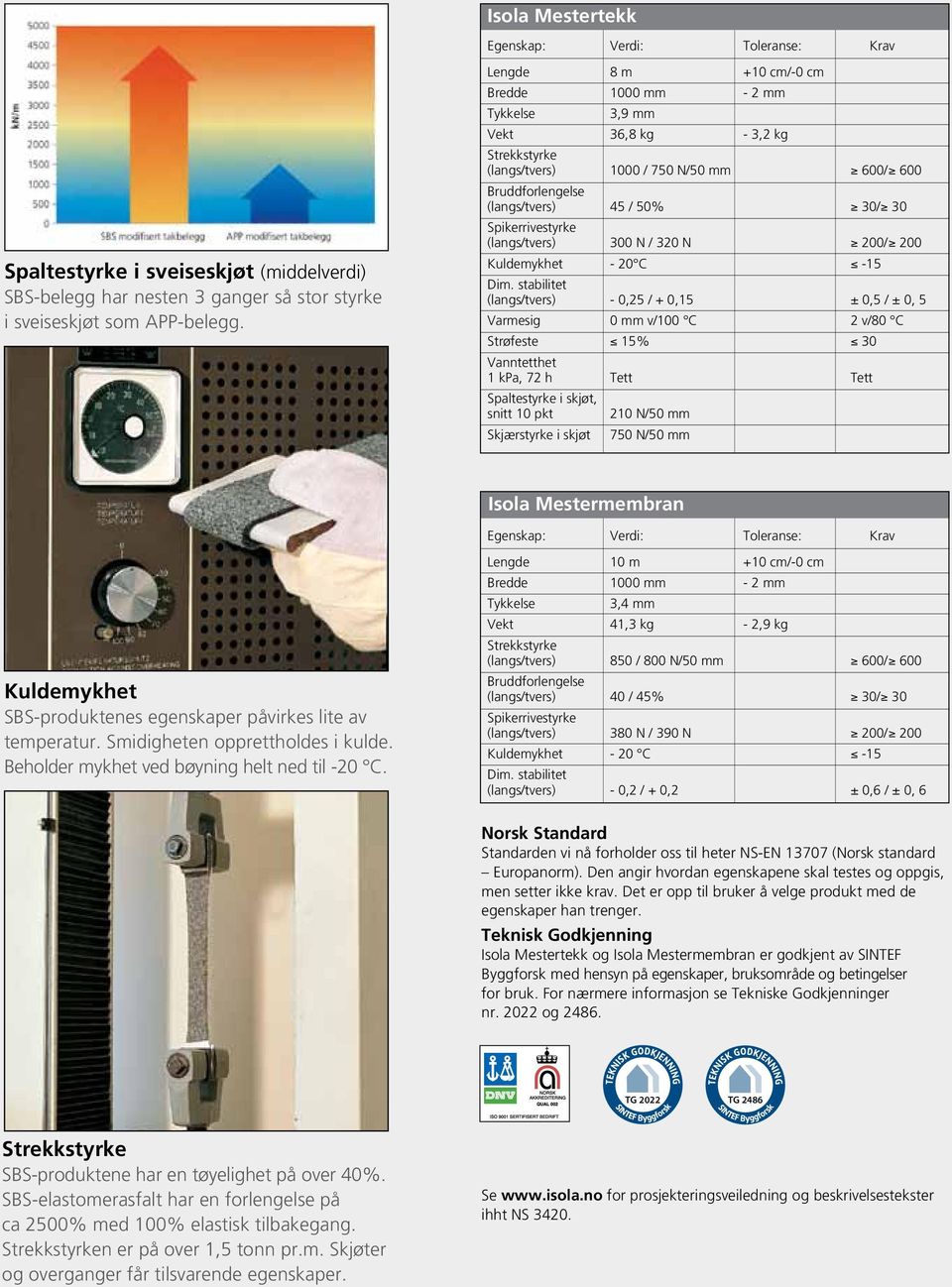 Spikerrivestyrke (langs/tvers) 300 N / 320 N 200/ 200 Kuldemykhet - 20 C -15 Dim.