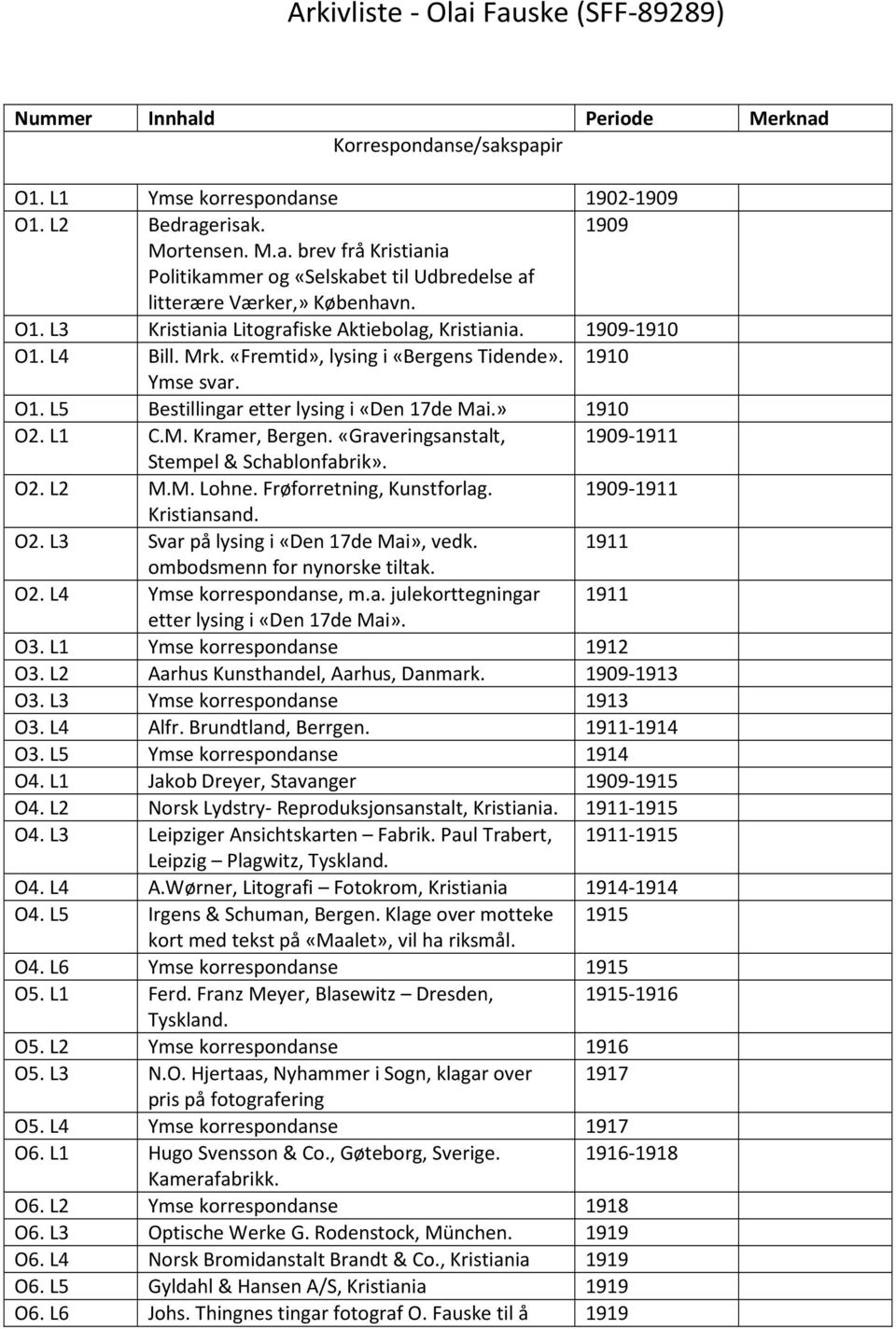 L1 C.M. Kramer, Bergen. «Graveringsanstalt, 1909-1911 Stempel & Schablonfabrik». O2. L2 M.M. Lohne. Frøforretning, Kunstforlag. 1909-1911 Kristiansand. O2. L3 Svar på lysing i «Den 17de Mai», vedk.