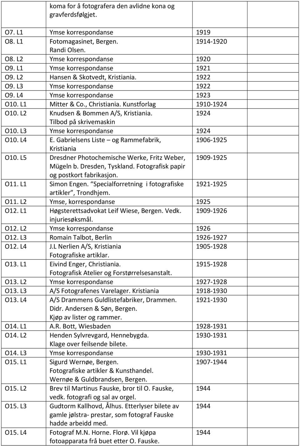 L2 Knudsen & Bommen A/S, Kristiania. 1924 Tilbod på skrivemaskin O10. L3 Ymse korrespondanse 1924 O10. L4 E. Gabrielsens Liste og Rammefabrik, 1906-1925 Kristiania O10.