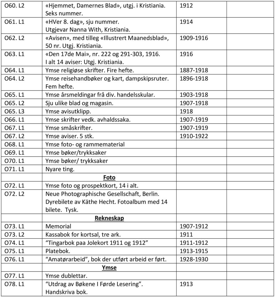 L1 Ymse religiøse skrifter. Fire hefte. 1887-1918 O64. L2 Ymse reisehandbøker og kart, dampskipsruter. 1896-1918 Fem hefte. O65. L1 Ymse årsmeldingar frå div. handelsskular. 1903-1918 O65.