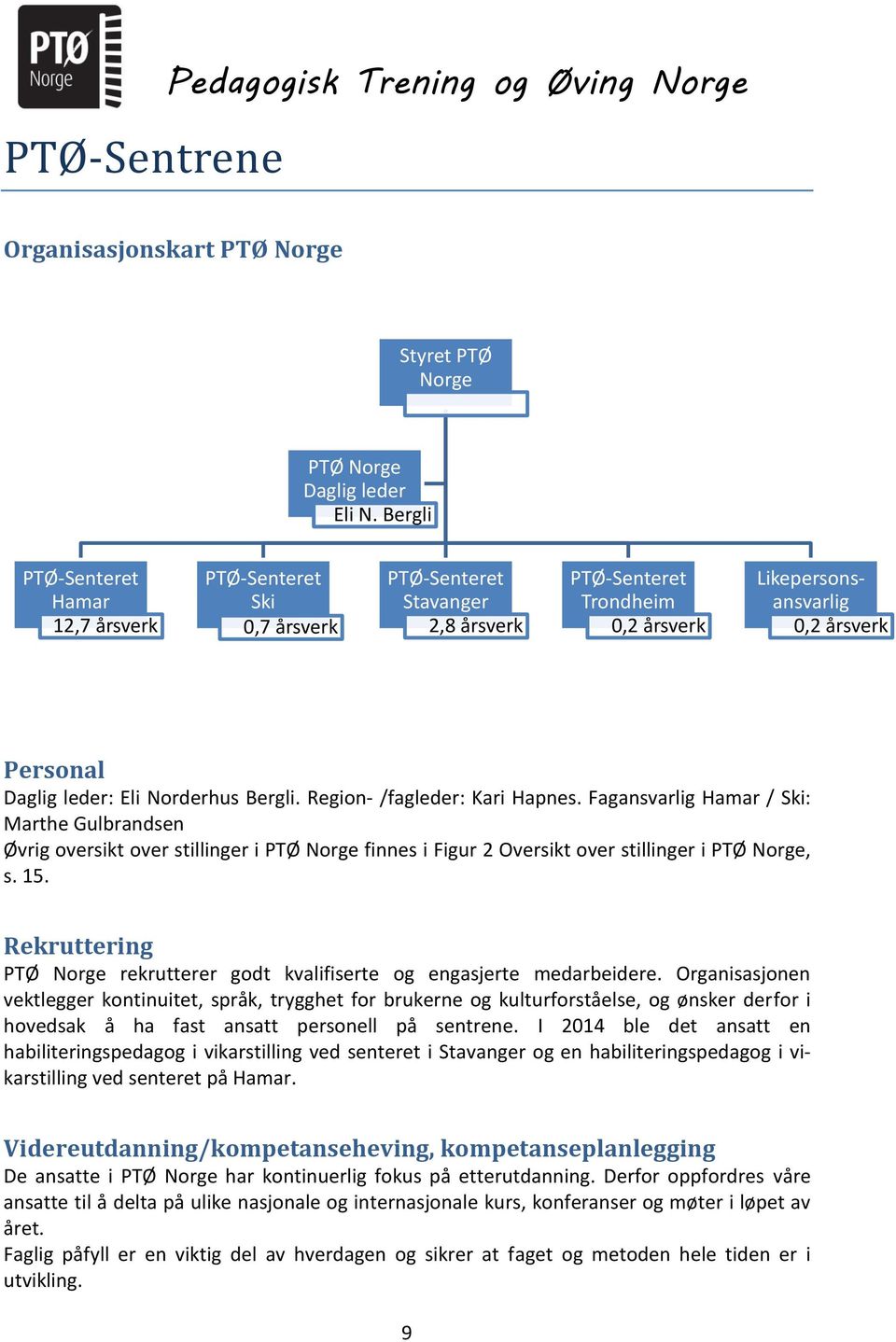 Norderhus Bergli. Region- /fagleder: Kari Hapnes. Fagansvarlig Hamar / Ski: Marthe Gulbrandsen Øvrig oversikt over stillinger i PTØ Norge finnes i Figur 2 Oversikt over stillinger i PTØ Norge, s. 15.