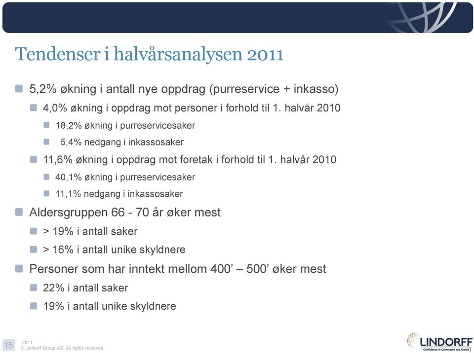 halvår 2010 40,1% økning i purreservicesaker 11,1% nedgang i inkassosaker Aldersgruppen 66-70 år øker mest > 19% i antall saker >