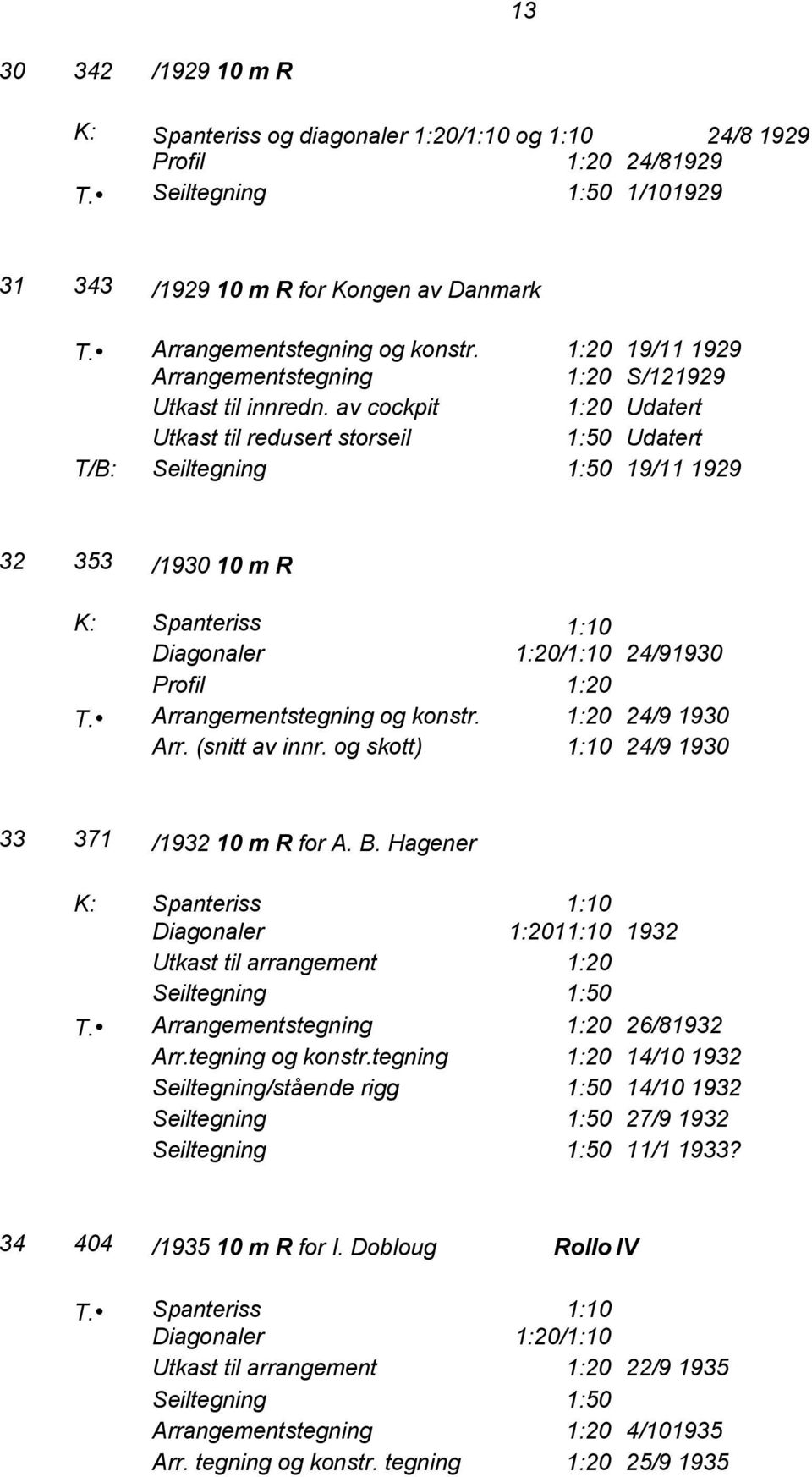 av cockpit 1:20 Udatert Utkast til redusert storseil 1:50 Udatert T/B: Seiltegning 1:50 19/11 1929 32 353 /1930 10 m R K: Spanteriss 1:10 Diagonaler 1:20/1:10 24/91930 Profil 1:20 T.