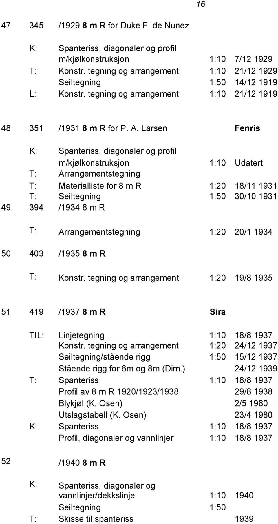 Larsen Fenris m/kjølkonstruksjon 1:10 Udatert T: Arrangementstegning T: Materialliste for 8 m R 1:20 18/11 1931 T: Seiltegning 1:50 30/10 1931 49 394 /1934 8 m R T: Arrangementstegning 1:20 20/1 1934