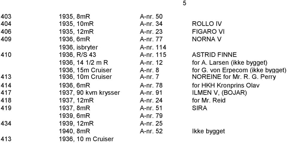 von Erpecom (ikke bygget) 413 1936, 10m Cruiser A-nr. 7 NOREINE for Mr. R. G. Perry 414 1936, 6mR A-nr.