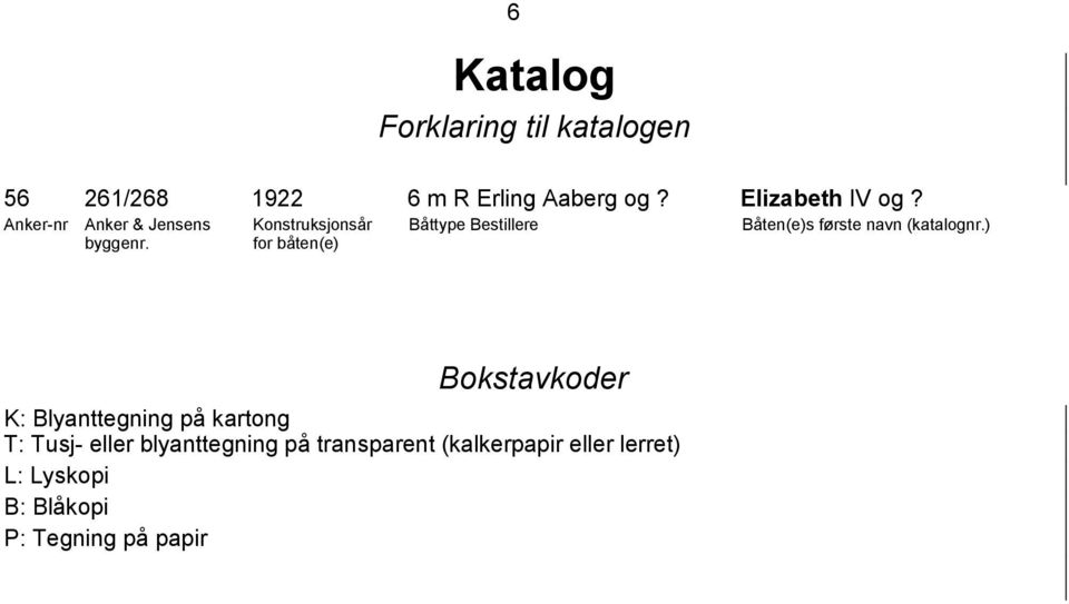 Konstruksjonsår for båten(e) Båttype Bestillere Båten(e)s første navn (katalognr.