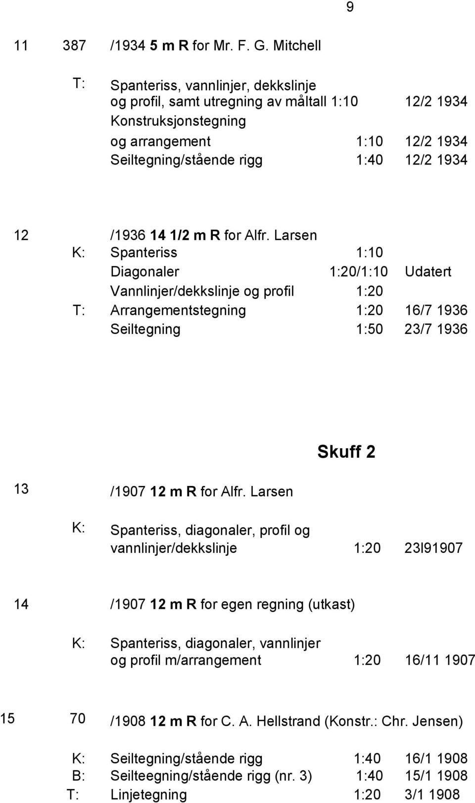 14 1/2 m R for Alfr.