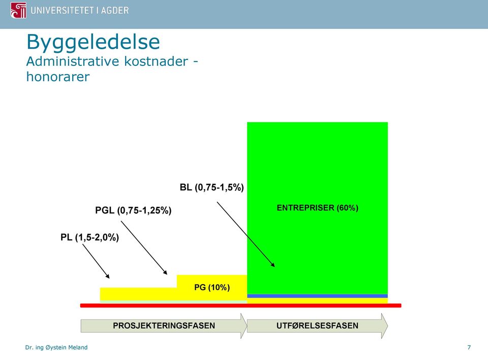 ENTREPRISER (60%) PL (1,5-2,0%) PG (10%)