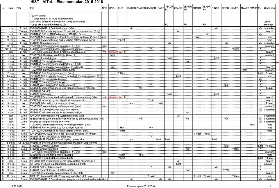 mai IDRI1001/IINI1011 Bedriftsøkonomi (vår) vår vår vår desember 1 xxx 2-4.mai IDRI2008 Drift av datasystemer 2, praktisk gruppeeksamen (3 dg) vår au 1 xxx 2.