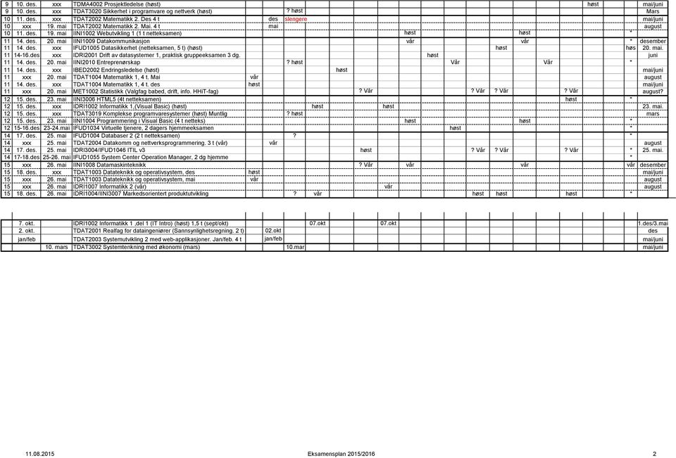 mai IINI1009 Datakommunikasjon vår vår * desember 11 14. des. xxx IFUD1005 Datasikkerhet (netteksamen, 5 t) (høst) høst høs 20. mai. 11 14-16.