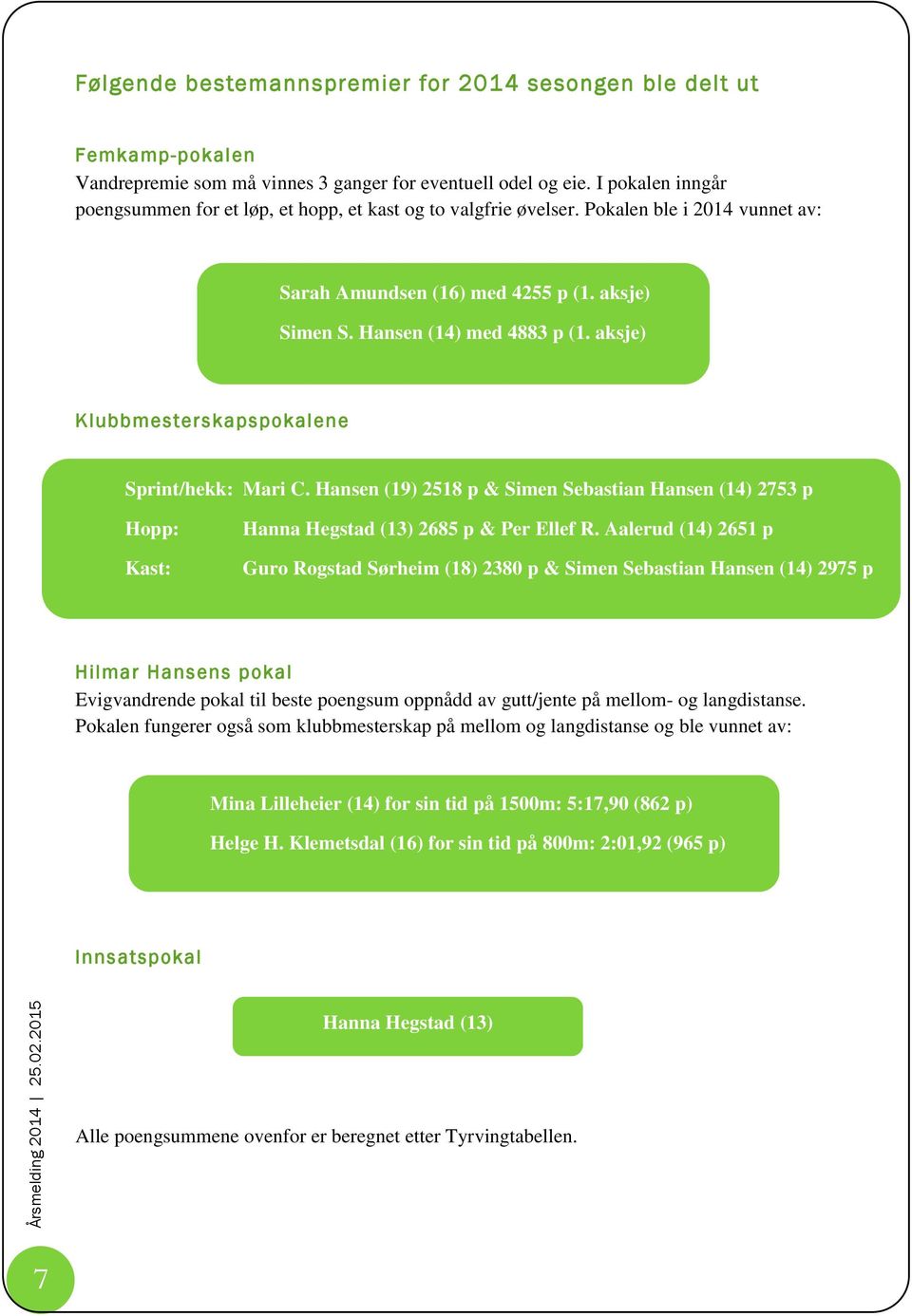aksje) Klubbmesterskapspokalene Sprint/hekk: Mari C. Hansen (19) 2518 p & Simen Sebastian Hansen (14) 2753 p Hopp: Kast: Hanna Hegstad (13) 2685 p & Per Ellef R.