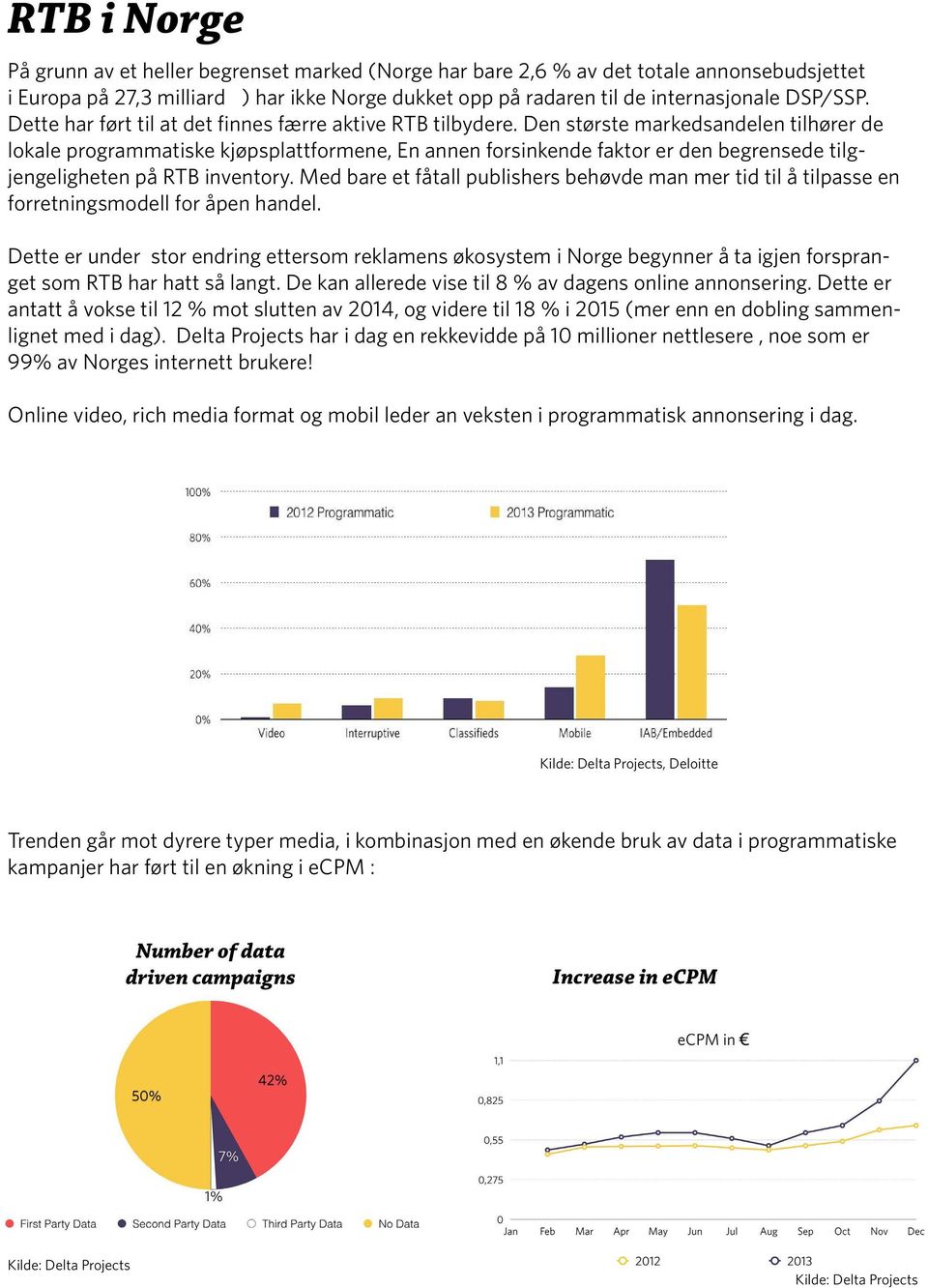 Den største markedsandelen tilhører de lokale programmatiske kjøpsplattformene, En annen forsinkende faktor er den begrensede tilgjengeligheten på RTB inventory.