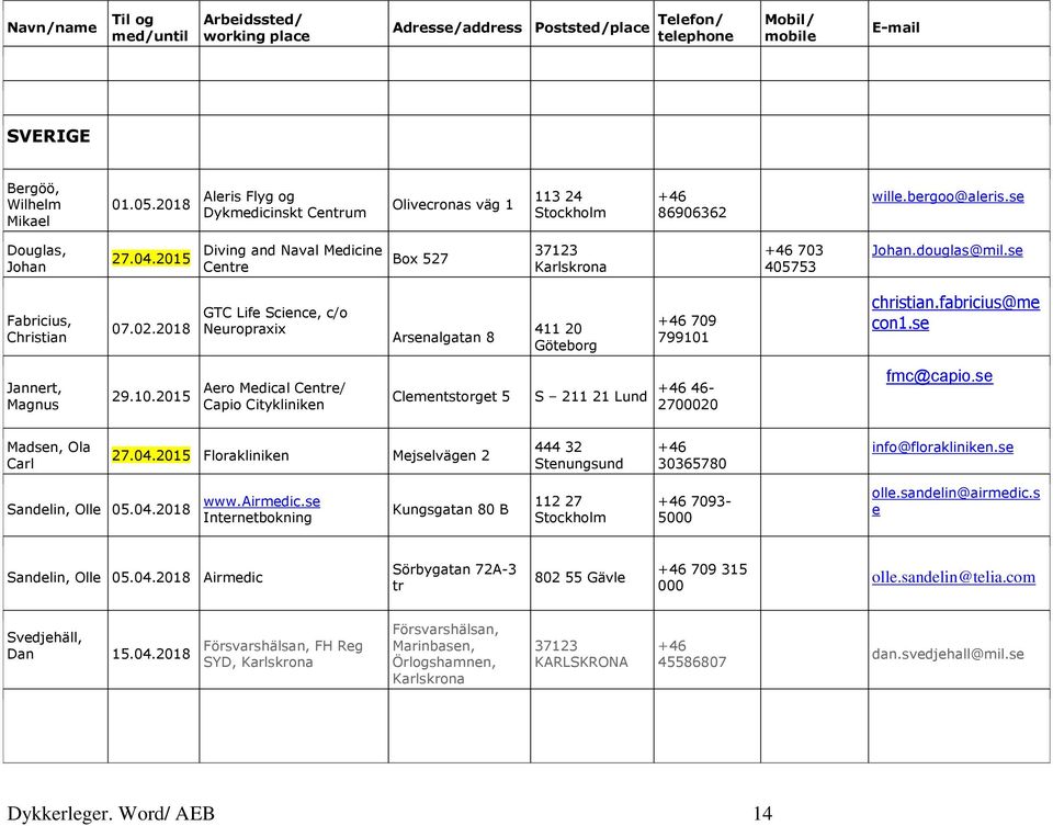 2018 GTC Life Science, c/o Neuropraxix Arsenalgatan 8 411 20 Göteborg +46 709 799101 christian.fabricius@me con1.se Jannert, Magnus 29.10.2015 Aero Medical Centre/ Capio Citykliniken Clementstorget 5 S 211 21 Lund +46 46-2700020 fmc@capio.