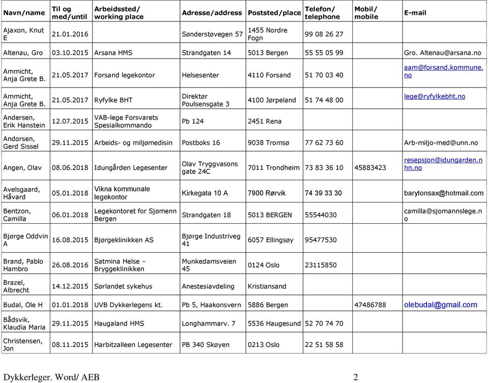 no Andersen, Erik Hanstein 12.07.2015 VAB-lege Forsvarets Spesialkommando Pb 124 2451 Rena Andorsen, Gerd Sissel 29.11.