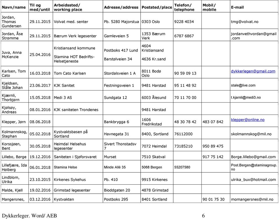 2018 Tom Cato Karlsen Stordalsveien 1 A 8011 Bodø Oslo 90 59 09 13 dykkerlegen@gmail.com Kjeldsen, Ståle Johan Kjærnli, Thorbjørn Kjølsøy, Andreas 23.06.