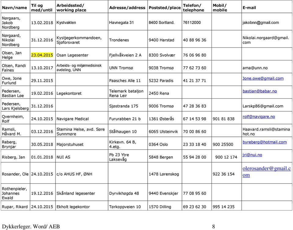 2017 Arbeids- og miljømedisinsk avdeling, UNN UNN Tromsø 9038 Tromsø 77 62 73 60 ama@unn.no Owe, Jone Furlund 29.11.2015 Paasches Alle 11 5232 Paradis 41 21 37 71 Jone.owe@gmail.