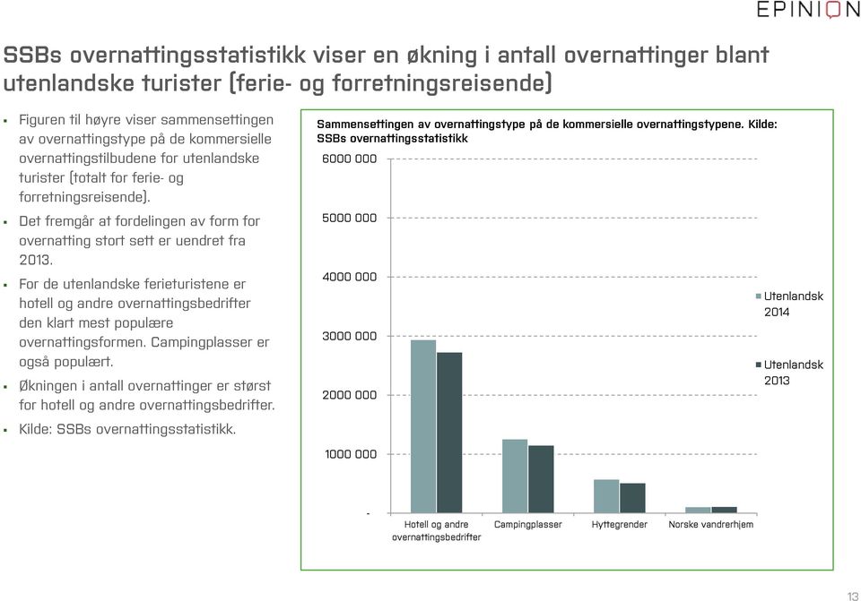 For de utenlandske ferieturistene er hotell og andre overnattingsbedrifter den klart mest populære overnattingsformen. Campingplasser er også populært.