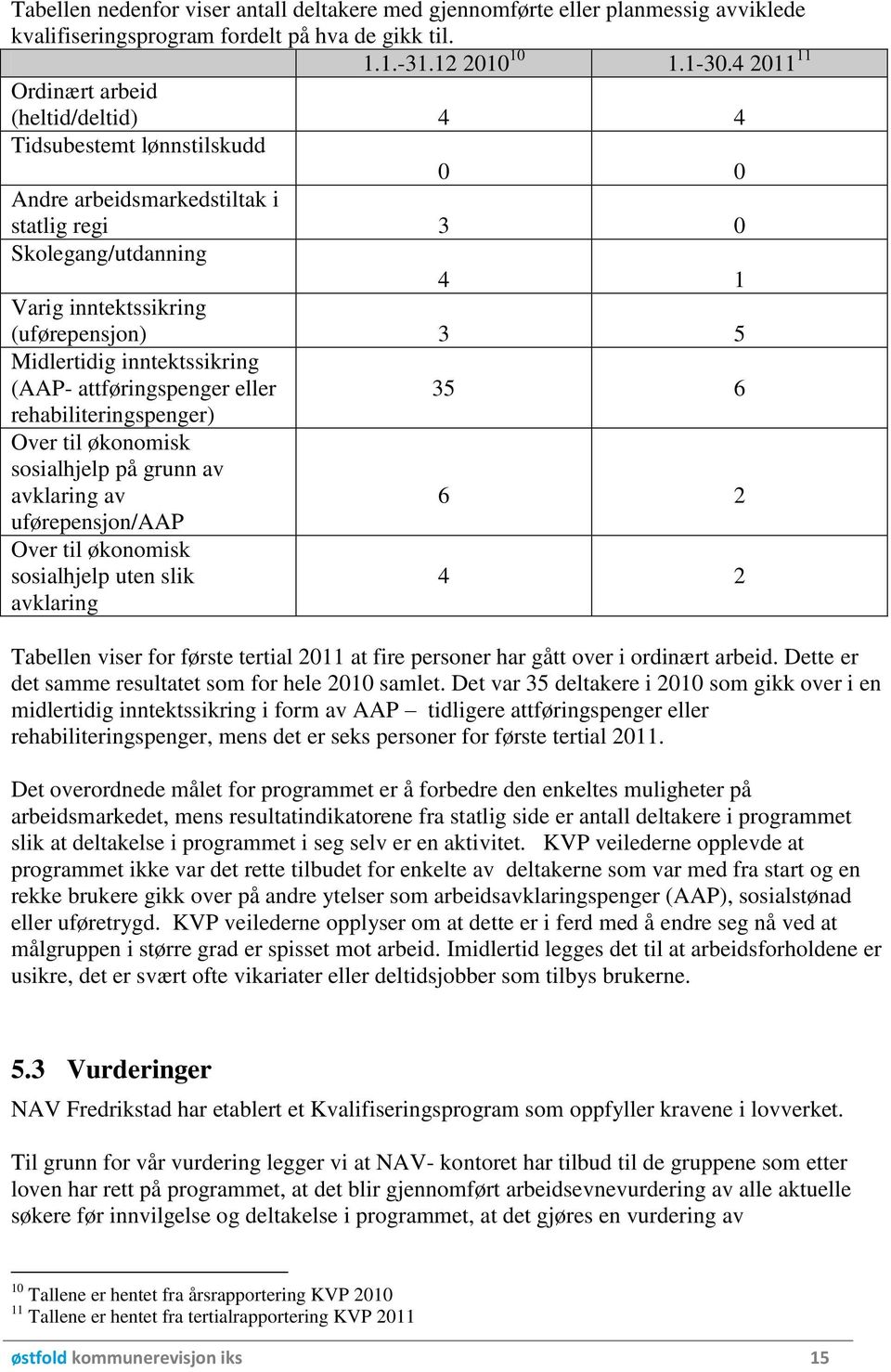 inntektssikring (AAP- attføringspenger eller 35 6 rehabiliteringspenger) Over til økonomisk sosialhjelp på grunn av avklaring av 6 2 uførepensjon/aap Over til økonomisk sosialhjelp uten slik