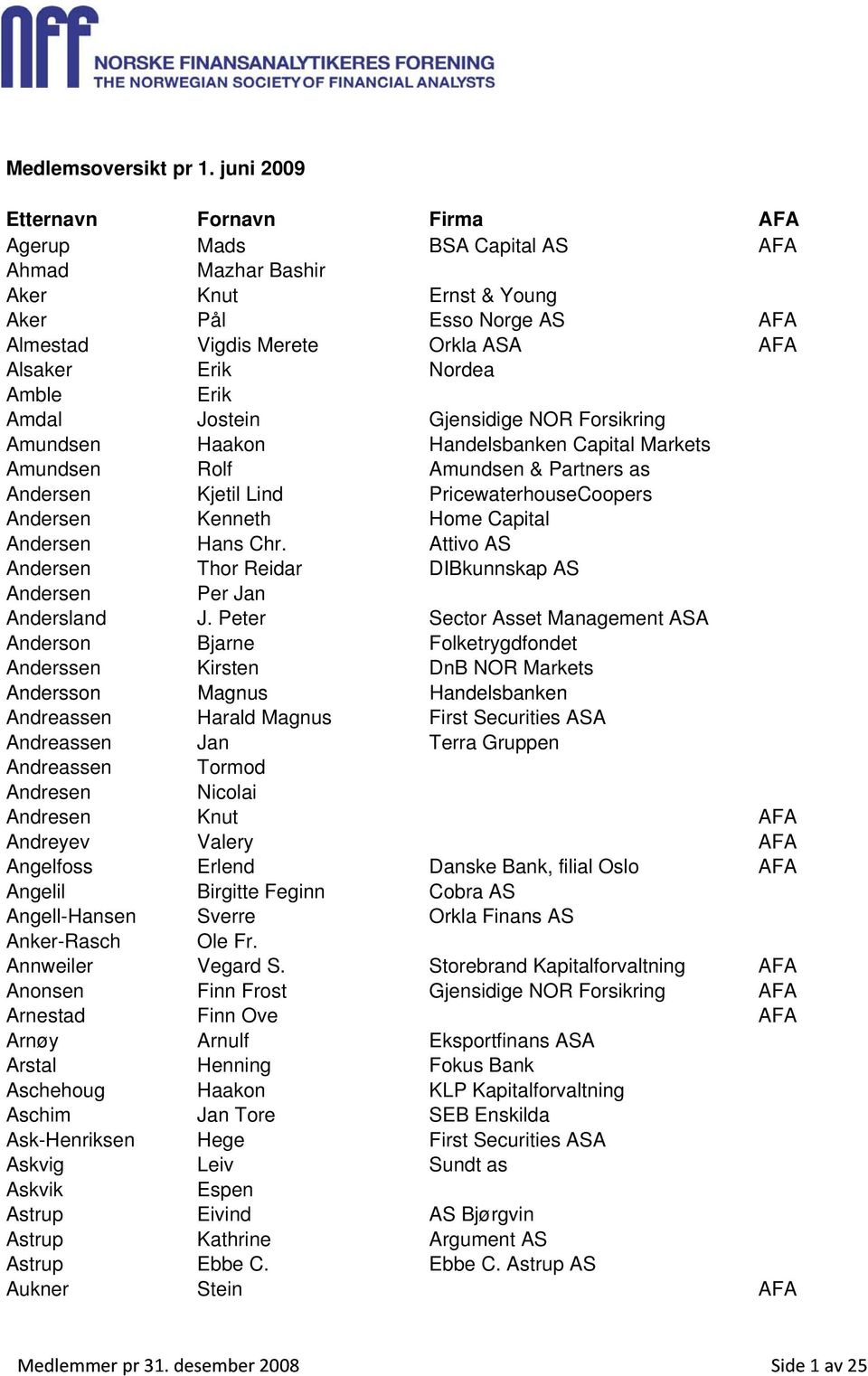 Amble Erik Amdal Jostein Gjensidige NOR Forsikring Amundsen Haakon Handelsbanken Capital Markets Amundsen Rolf Amundsen & Partners as Andersen Kjetil Lind PricewaterhouseCoopers Andersen Kenneth Home