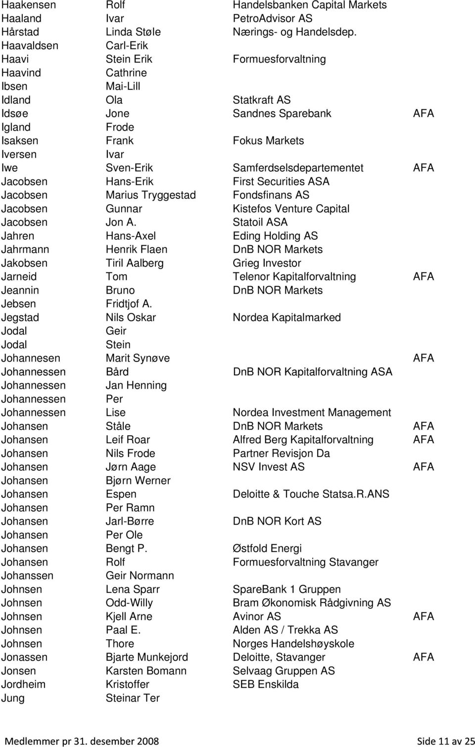 Iwe Sven-Erik Samferdselsdepartementet AFA Jacobsen Hans-Erik First Securities ASA Jacobsen Marius Tryggestad Fondsfinans AS Jacobsen Gunnar Kistefos Venture Capital Jacobsen Jon A.