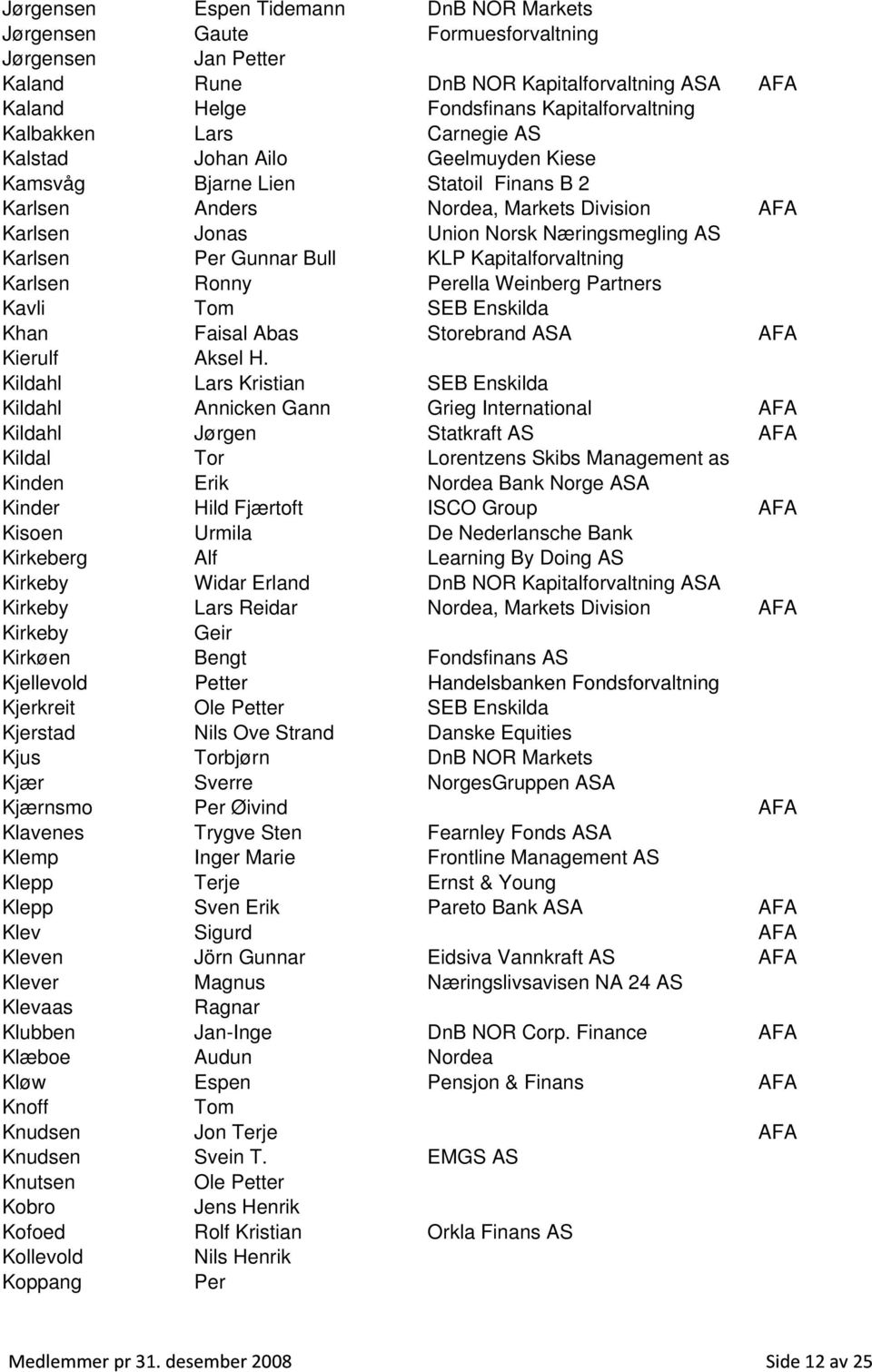 Bull KLP Kapitalforvaltning Karlsen Ronny Perella Weinberg Partners Kavli Tom SEB Enskilda Khan Faisal Abas Storebrand ASA AFA Kierulf Aksel H.