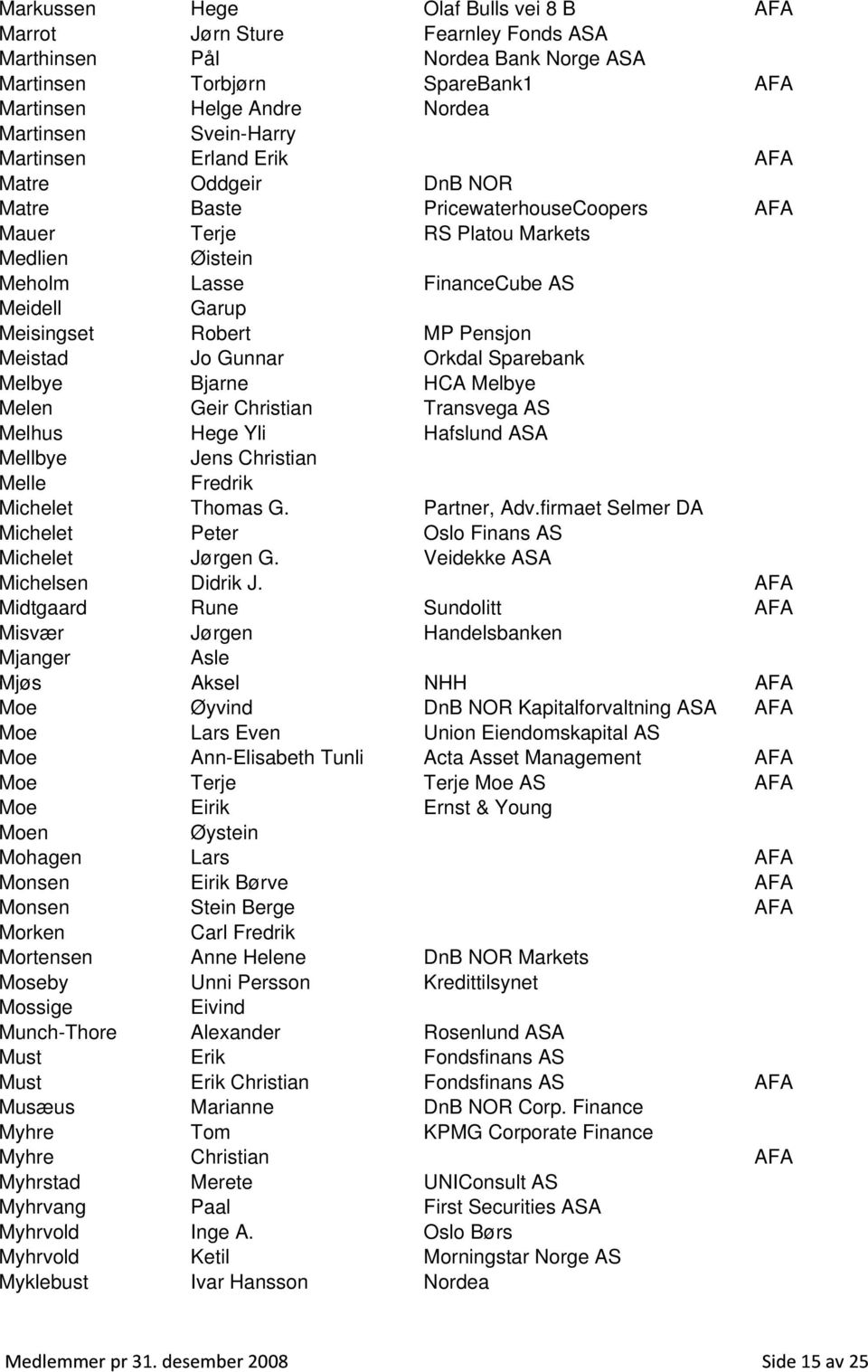Pensjon Meistad Jo Gunnar Orkdal Sparebank Melbye Bjarne HCA Melbye Melen Geir Christian Transvega AS Melhus Hege Yli Hafslund ASA Mellbye Jens Christian Melle Fredrik Michelet Thomas G. Partner, Adv.