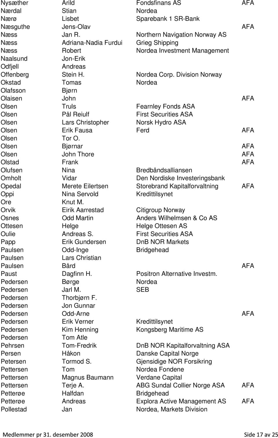 Division Norway Okstad Tomas Nordea Olafsson Bjørn Olaisen John AFA Olsen Truls Fearnley Fonds ASA Olsen Pål Reiulf First Securities ASA Olsen Lars Christopher Norsk Hydro ASA Olsen Erik Fausa Ferd