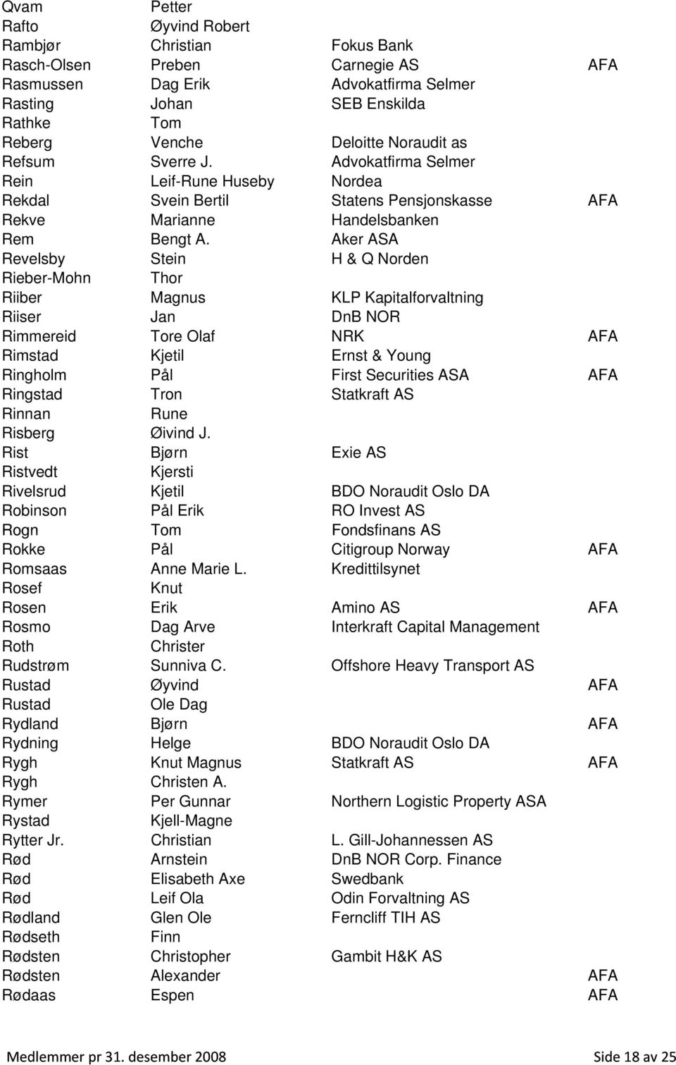 Aker ASA Revelsby Stein H & Q Norden Rieber-Mohn Thor Riiber Magnus KLP Kapitalforvaltning Riiser Jan DnB NOR Rimmereid Tore Olaf NRK AFA Rimstad Kjetil Ernst & Young Ringholm Pål First Securities