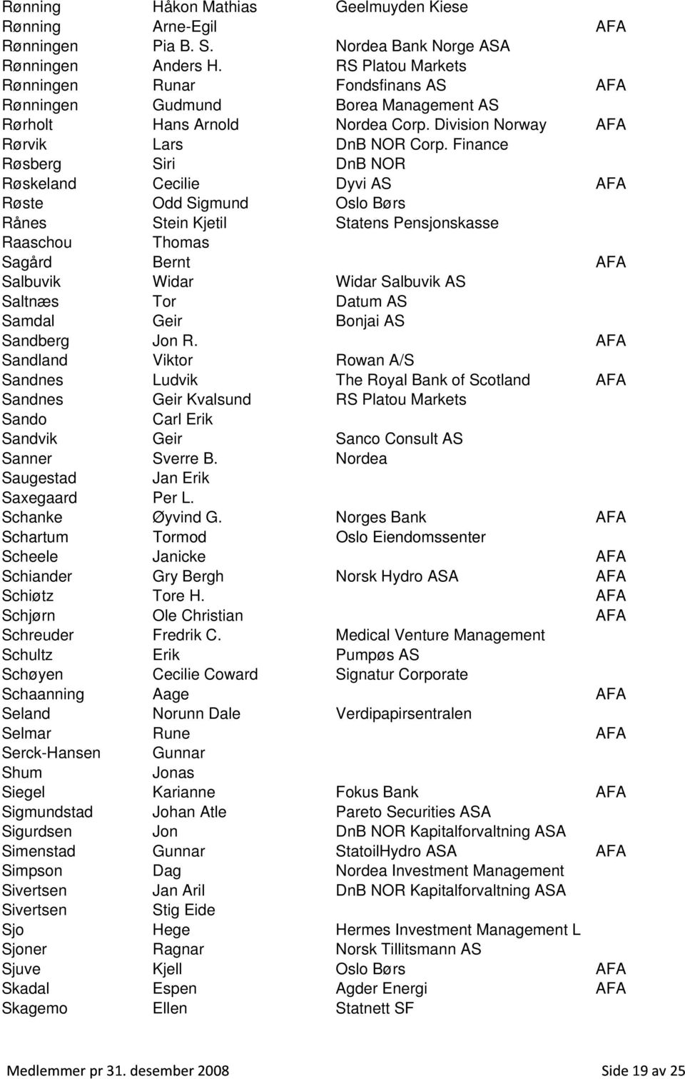 Finance Røsberg Siri DnB NOR Røskeland Cecilie Dyvi AS AFA Røste Odd Sigmund Oslo Børs Rånes Stein Kjetil Statens Pensjonskasse Raaschou Thomas Sagård Bernt AFA Salbuvik Widar Widar Salbuvik AS