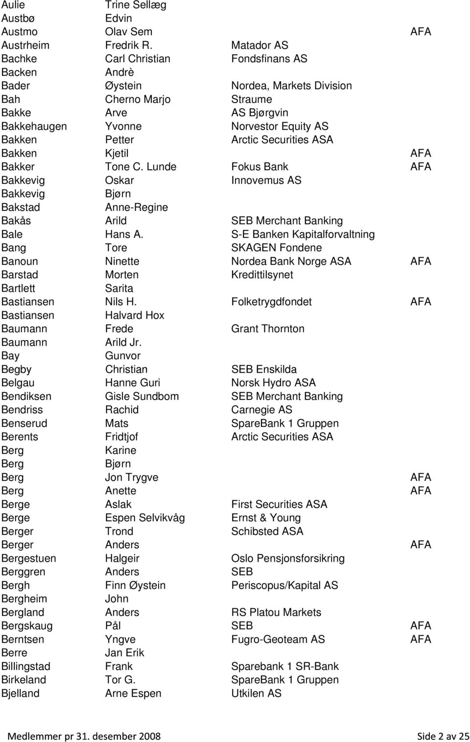 Petter Arctic Securities ASA Bakken Kjetil AFA Bakker Tone C. Lunde Fokus Bank AFA Bakkevig Oskar Innovemus AS Bakkevig Bjørn Bakstad Anne-Regine Bakås Arild SEB Merchant Banking Bale Hans A.