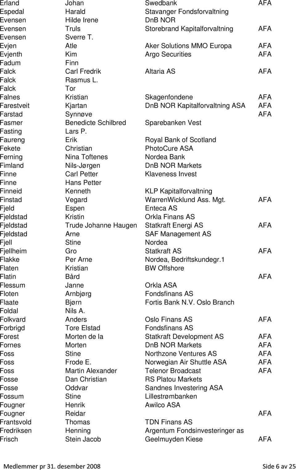 Falck Tor Falnes Kristian Skagenfondene AFA Farestveit Kjartan DnB NOR Kapitalforvaltning ASA AFA Farstad Synnøve AFA Fasmer Benedicte Schilbred Sparebanken Vest Fasting Lars P.