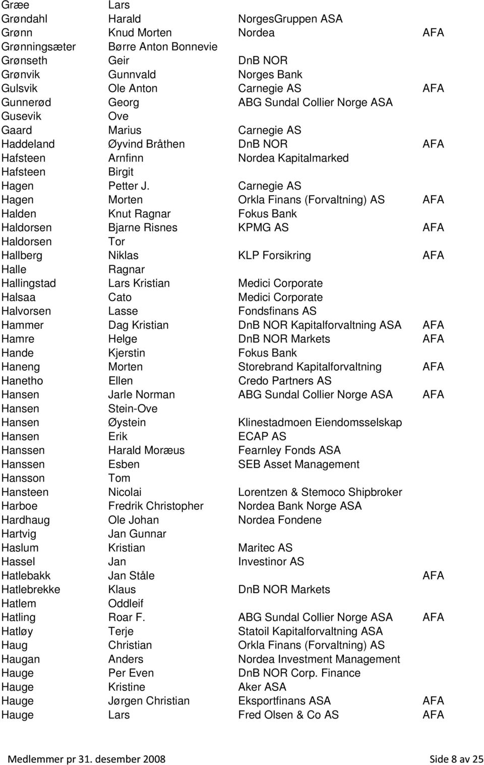 Carnegie AS Hagen Morten Orkla Finans (Forvaltning) AS AFA Halden Knut Ragnar Fokus Bank Haldorsen Bjarne Risnes KPMG AS AFA Haldorsen Tor Hallberg Niklas KLP Forsikring AFA Halle Ragnar Hallingstad