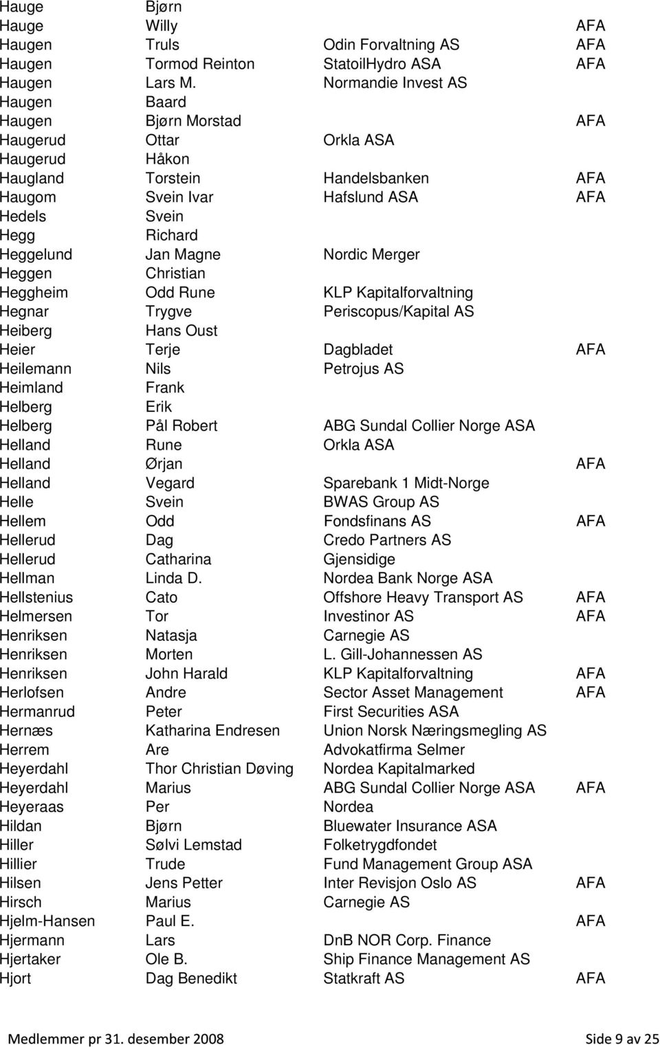 Heggelund Jan Magne Nordic Merger Heggen Christian Heggheim Odd Rune KLP Kapitalforvaltning Hegnar Trygve Periscopus/Kapital AS Heiberg Hans Oust Heier Terje Dagbladet AFA Heilemann Nils Petrojus AS