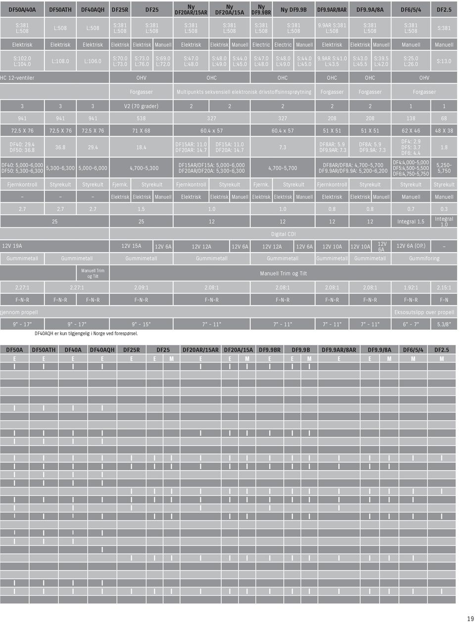 0 L:73.0 S:73.0 L:76.0 S:69.0 L:72.0 S:47.0 L:48.0 S:48.0 L:49.0 S:44.0 L:45.0 S:47.0 L:48.0 S:48.0 L:49.0 S:44.0 L:45.0 9.9AR S:41.0 L:43.5 S:43.0 L:45.5 S:39.5 L:42.0 S:25.0 L:26.0 S:13.