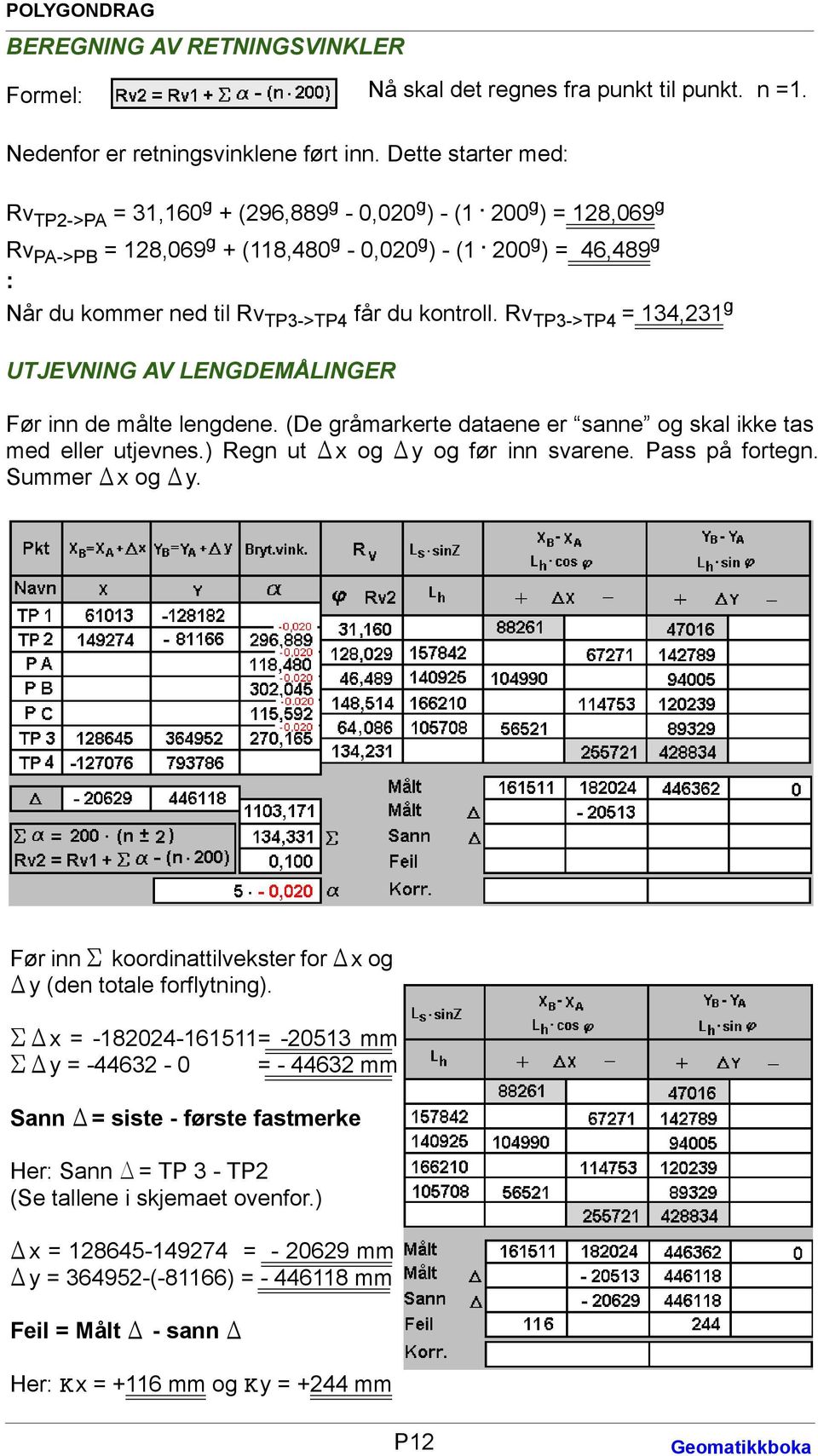 Rv TP3->TP4 = 134,231 g UTJEVNING AV LENGDEMÅLINGER Før inn de målte lengdene. (De gråmarkerte dataene er sanne og skal ikke tas med eller utjevnes.) Regn ut Dx og Dy og før inn svarene.