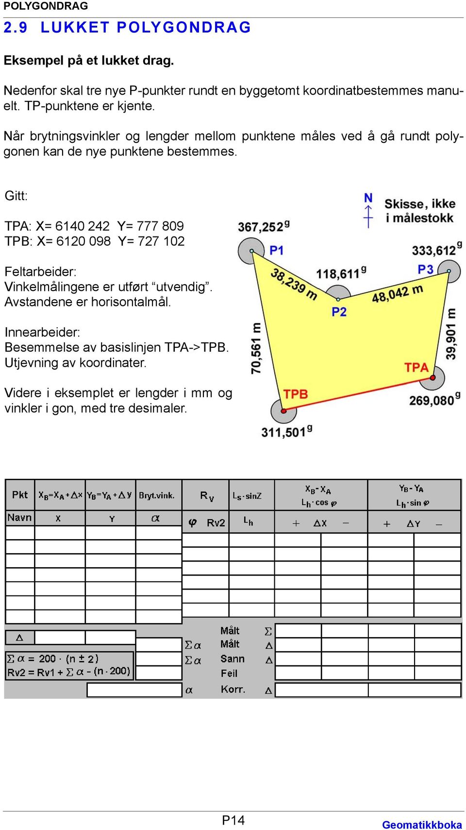 Gitt: TPA: X= 6140 242 Y= 777 809 TPB: X= 6120 098 Y= 727 102 Feltarbeider: Vinkelmålingene er utført utvendig. Avstandene er horisontalmål.