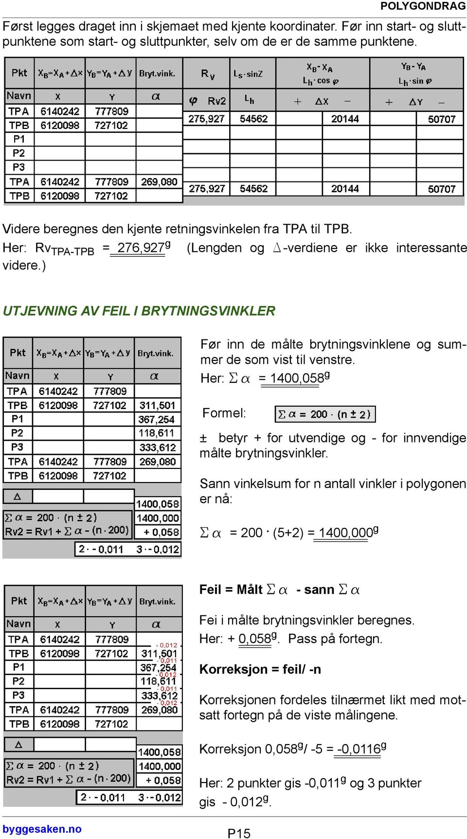 ) UTJEVNING AV FEIL I BRYTNINGSVINKLER Før inn de målte brytningsvinklene og summer de som vist til venstre.