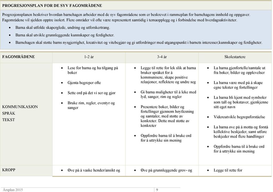 Barna skal utfolde skaperglede, undring og utforskertrang. Barna skal utvikle grunnleggende kunnskaper og ferdigheter.